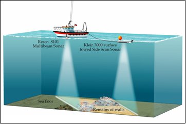 Figure 1a: Survey set up using shallow draught vessel with Klein 3000 Sidescan Sonar towed on the surface behind the EMU surveyor. Figure 1a: Survey set up using shallow draught vessel with Klein 3000 Sidescan Sonar towed on the surface behind the EMU surveyor.
